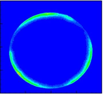 Fraunhofer Test