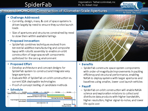 NASA Proposal from Tethers Unlimited