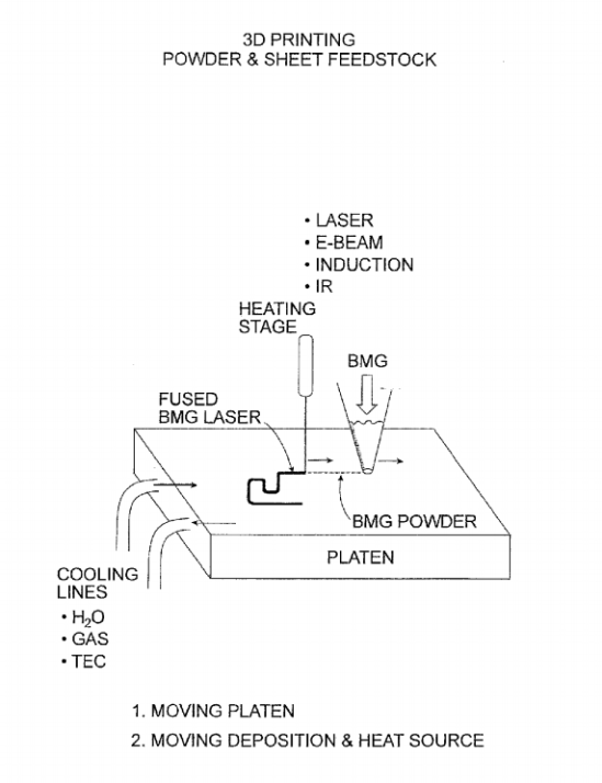 Apple Patent