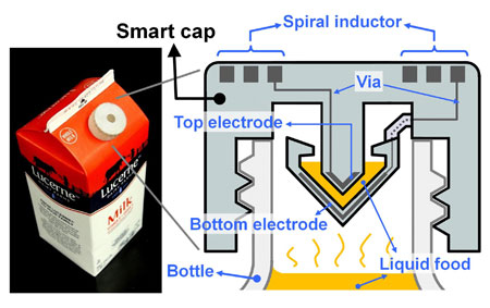 UC Berkeley engineers created a ‘smart cap’ using 3D-printed plastic with embedded electronics to wirelessly monitor the freshness of milk. Courtesy of Sung-Yueh Wu.