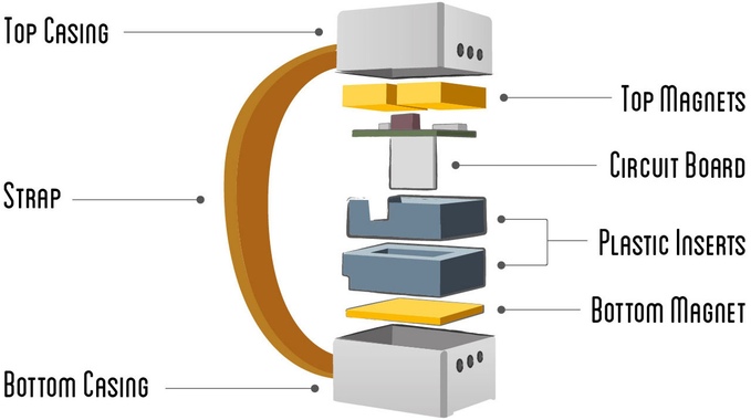 An expanded look at how the Nipper operates. Courtesy of Design on Impulse.