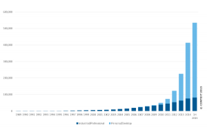 3D Printing RU chart - 17 November 2015 (600 x 369)