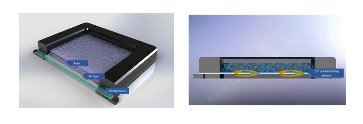 Schematics of Nexa3D’s lubricant sublayer photo-curing (LSPc) technology. The converted, sliced CAD data drives a light source which projects upwards through a transparent, self-lubricating (oil-coated) membrane positioned at the bottom of a resin-filled tray. (Image courtesy Nexa3D)