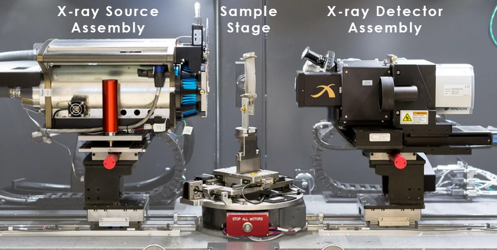 Internal components of a Zeiss Xradia 520 Versa, property of the Multi-Scale Additive Manufacturing Lab of the University of Waterloo. X-rays are emitted in a cone beam from the X-ray Source Assembly and travel through the Sample to the X-ray Detector to collect a 2D radiograph. The Sample is incrementally rotated through 180° or 360° to collect several hundred to several thousand radiographs, which are reconstructed into a 3D image. (Image courtesy Expanse Microtechnologies)