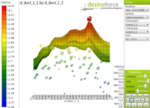 A response surface created using real data from a multi-parameter optimization study.