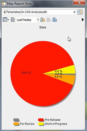 20100412vault5 Close up of one of the pie charts accompying the color-coded assembly model in Autodesk Vault 2011.