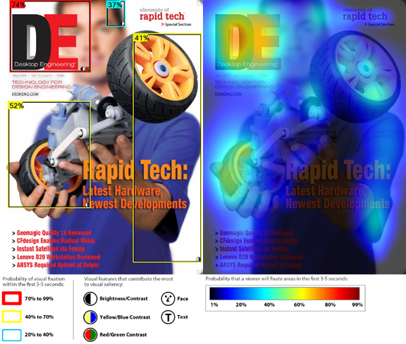 201005243Mresults Applying 3M's web-hosted visual attention analysis on a Desktop Engineering cover, we receive the following reports.
