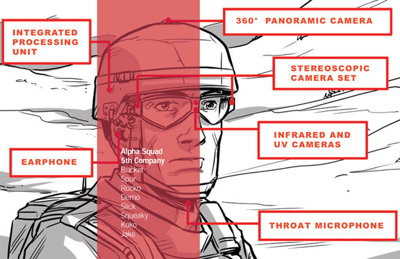untitled An illustration depictuing Tanagram's augmented reality system for combat. (Image from Tanagram's report, http://spill.tanagram.com/downloads/iARM_Final_Report.pdf.)
