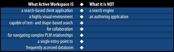Snippets of info on Siemens PLM Software's upcoming product, Active Workspace.