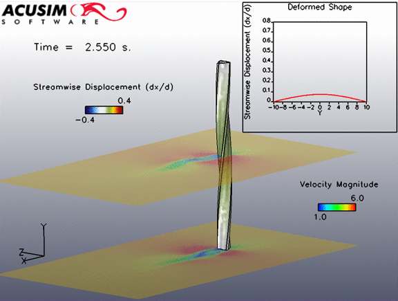 20110627AcuSolve Using AcuSolve to simulate a straked oil platform riser responding to an impulsive load from an ocean current.