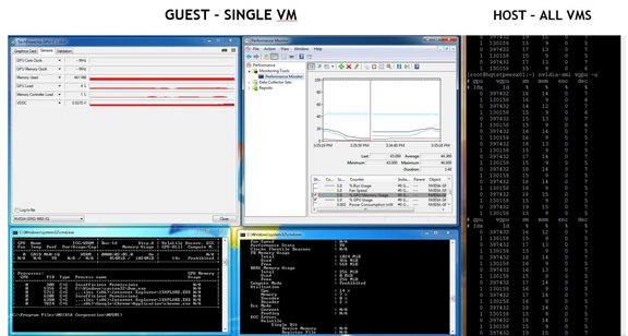 The new release offers a rich set of tools for monitoring virtual GPUs (image courtesy of NVIDIA).