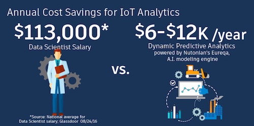 The addition of Nutonian’s predictive analytics to IoT deployments could prevent manufacturers from hiring a data scientist, saving a $113,000 annual salary. Image Courtesy of Autodesk 