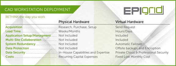 EpiGrid publishes chart to illustrate the benefits of VDI (image courtesy of EpiGrid).