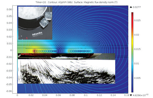 comsol cuda