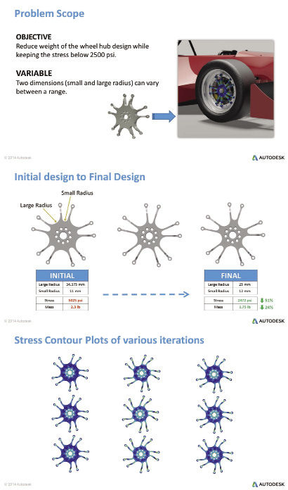 Design optimization workflow done with the Parametric Design Study tool in Autodesk Simulation Mechanical software. The goal was to reduce the weight of an automotive wheel hub while also reducing stress. Users quickly see the results of various changes in the geometric parameters. Images courtesy Autodesk.
