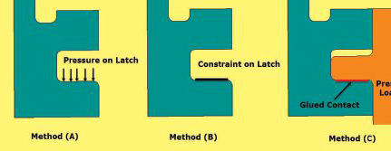 FIG 3: Latch loading and constraint methods.