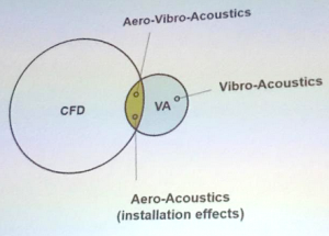 An illustration of how CD-adapco defines its Wave6 product line.
