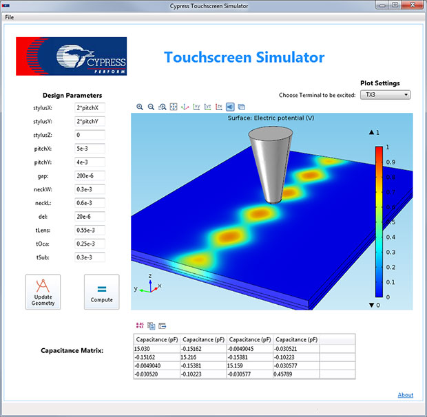 Cypress Semiconductors has started using COMSOL's Application Builder to streamline its R&D process for touchscreens. Image courtesy of COMSOL. 