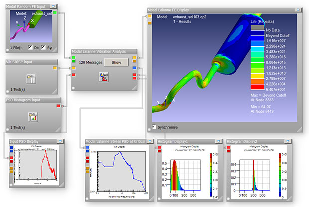 Editor's Pick: Durability and Fatigue Analysis Suite Enhanced - Digital