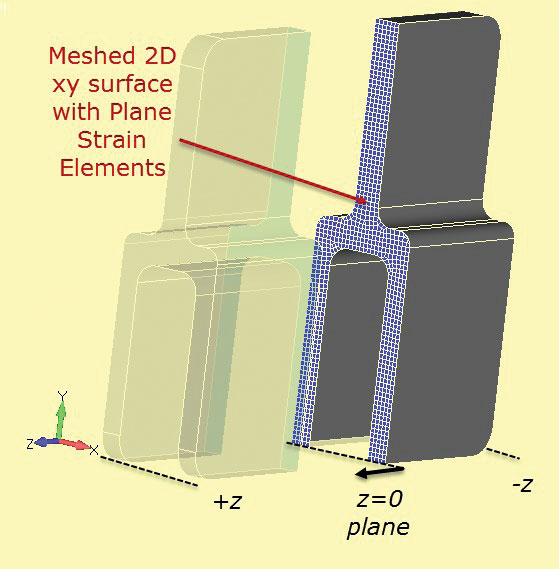 Fig. 7: Section cut through solid section to develop 2D plane strain section.