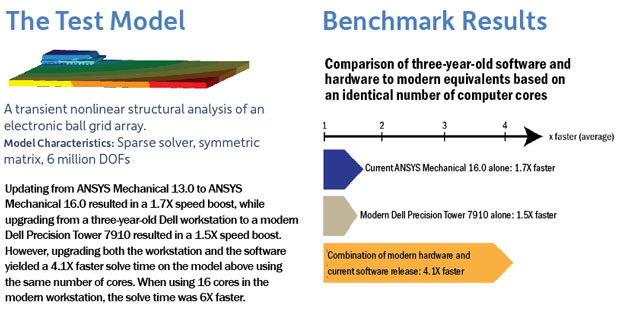 ANSYS