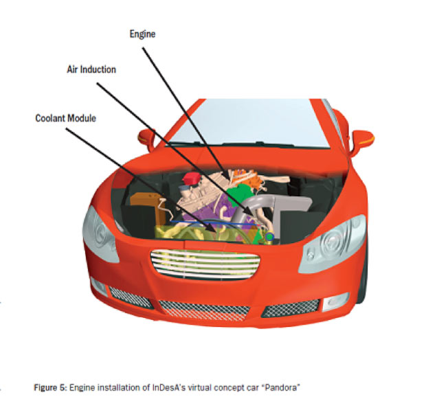 Fig. 5: Engine installation of InDesA’s virtual concept car “Pandora.” 