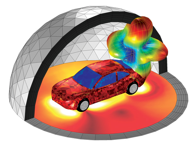 Numerical simulation of an FM antenna printed on the rear windshield of a vehicle. The far-field radiation pattern of the antenna is shown, as analyzed with COMSOL Multiphysics software. Image courtesy of COMSOL.