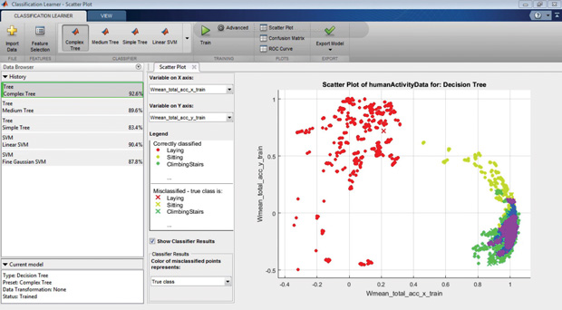 The Classification Learner app makes it easy to train models using supervised machine learning, and to export classification models to the MATLAB workspace. Image courtesy of MathWorks.