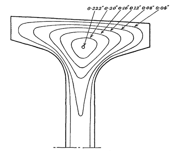 Fig. 1: Soap film experiment on a beam cross section.