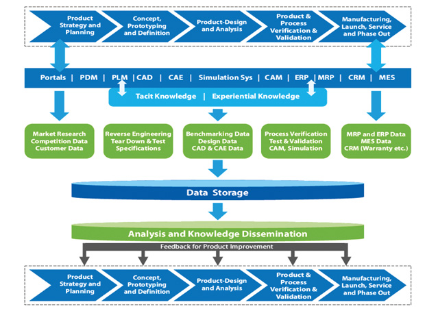 Fig. 4: An enterprise view of Big Data sources and knowledge management.