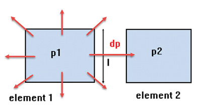 Fig. 6: Perimeter control methodology.