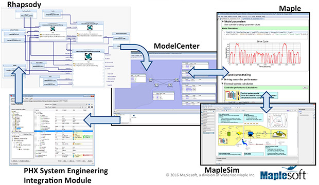 ModelCenter-based compliance testing and design validation workflow.