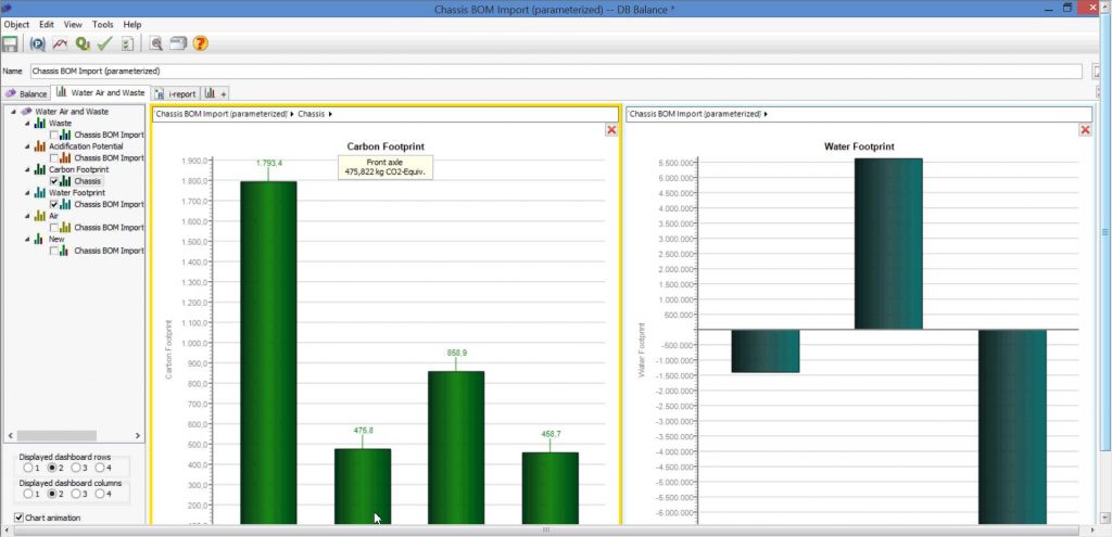 Teamcenter can be used in tandem with thinkstep GaBI solution to serve up sustainability data as in this example of a chassis assembly’s carbon and water footprint. Image courtesy of Siemens PLM Software.