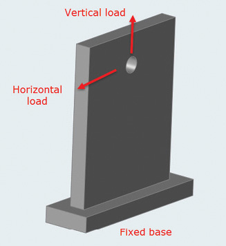 Fig. 5: Initial design space, loading and constraint.