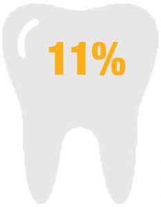 3D Printing Dental