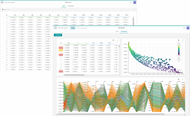 The Spring 2018 release of the VOLTA platform for multidisciplinary process optimization and simulation data management sees its Data Intelligence Environment split into two tabs. The Data tab displays raw data while a customizable Dashboard tab enables users to visualize data in a variety of chart formats. Image courtesy of ESTECO SpA.