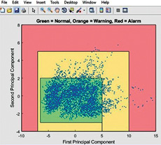 Simulink models developed for model-based design (image 1) can be synced to deployed assets and reused as digital twins, as can MATLAB data-driven models (image 2). Images courtesy of MathWorks.
