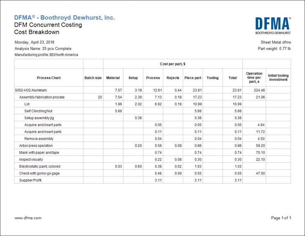 An example of a DFM assembly fabrication (above) shows how a sheet metal piece becomes a finished, painted part. This cost breakdown captures the assembly process for pressing threaded inserts into the sheet metal piece and then painting the part. A supplier profit translating into 13% is shown within the final ‘should-cost’ estimate. Image courtesy of Dynisco.