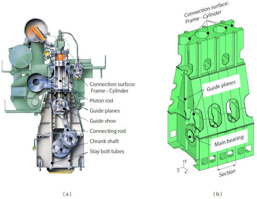 Abaqus