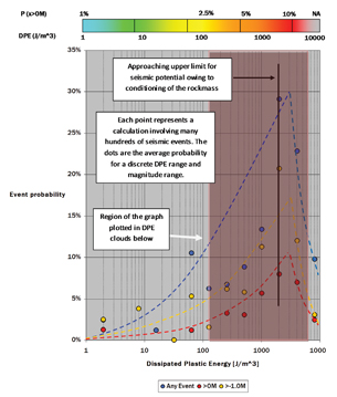 Abaqus Accelerates Safety Sims in Mines