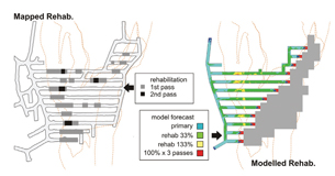 Abaqus Accelerates Safety Sims in Mines