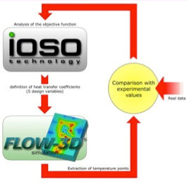 FLOW-3D