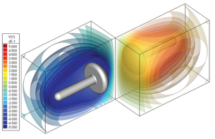 Analytical Visualization Uncovers More Detail