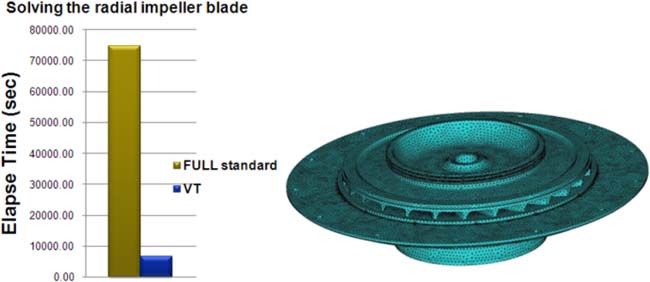 ANSYS 13.0 Engineering Simulation Suite Launched