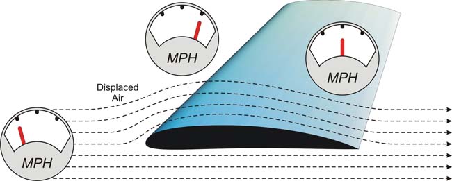 CAD and Rapid Tech Takes Us Toward the Windy City