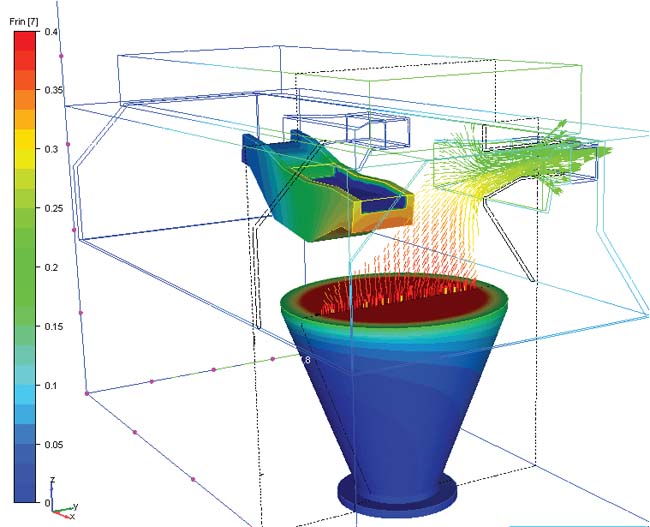 CFdesign Helps Steel Plant Meet EPA Rules