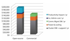  Platform Computing