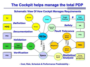 Cognition Releases Cockpit 5.2 with Integral Management of Requirements and Risk 