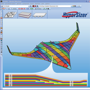 Composites Analysis: Making New Choices