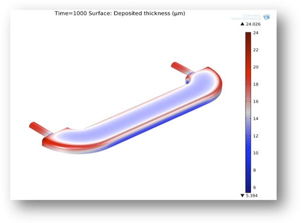 Comsol multiphysics 4.2